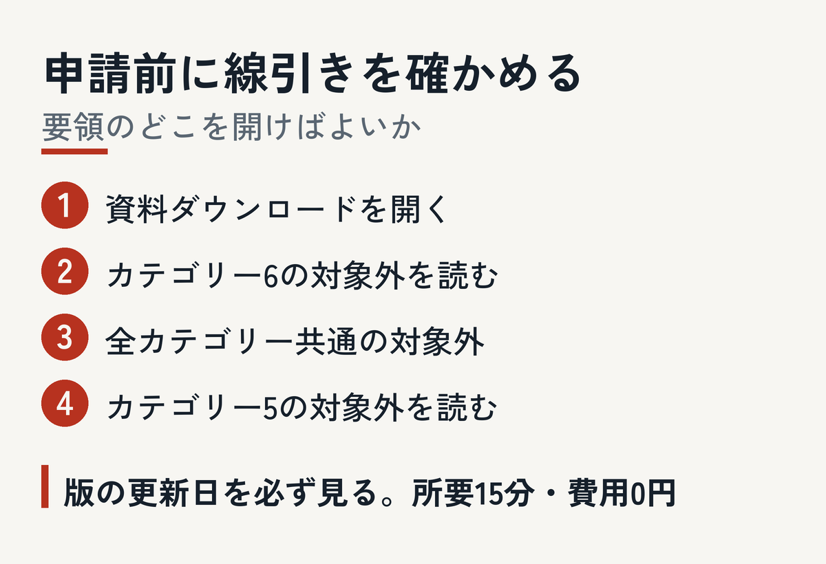記事内の図
