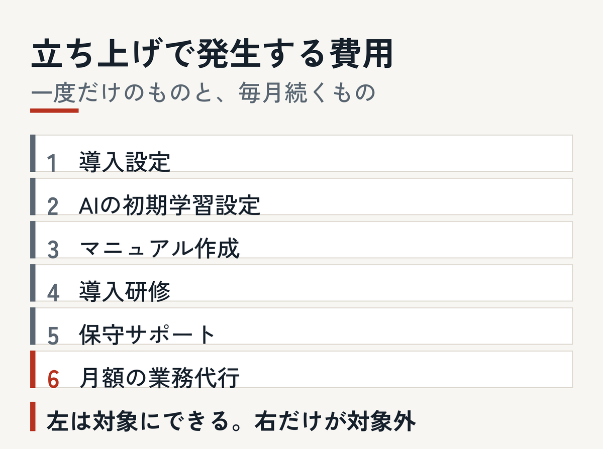 記事内の図