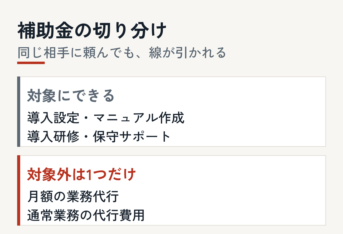 記事の要点