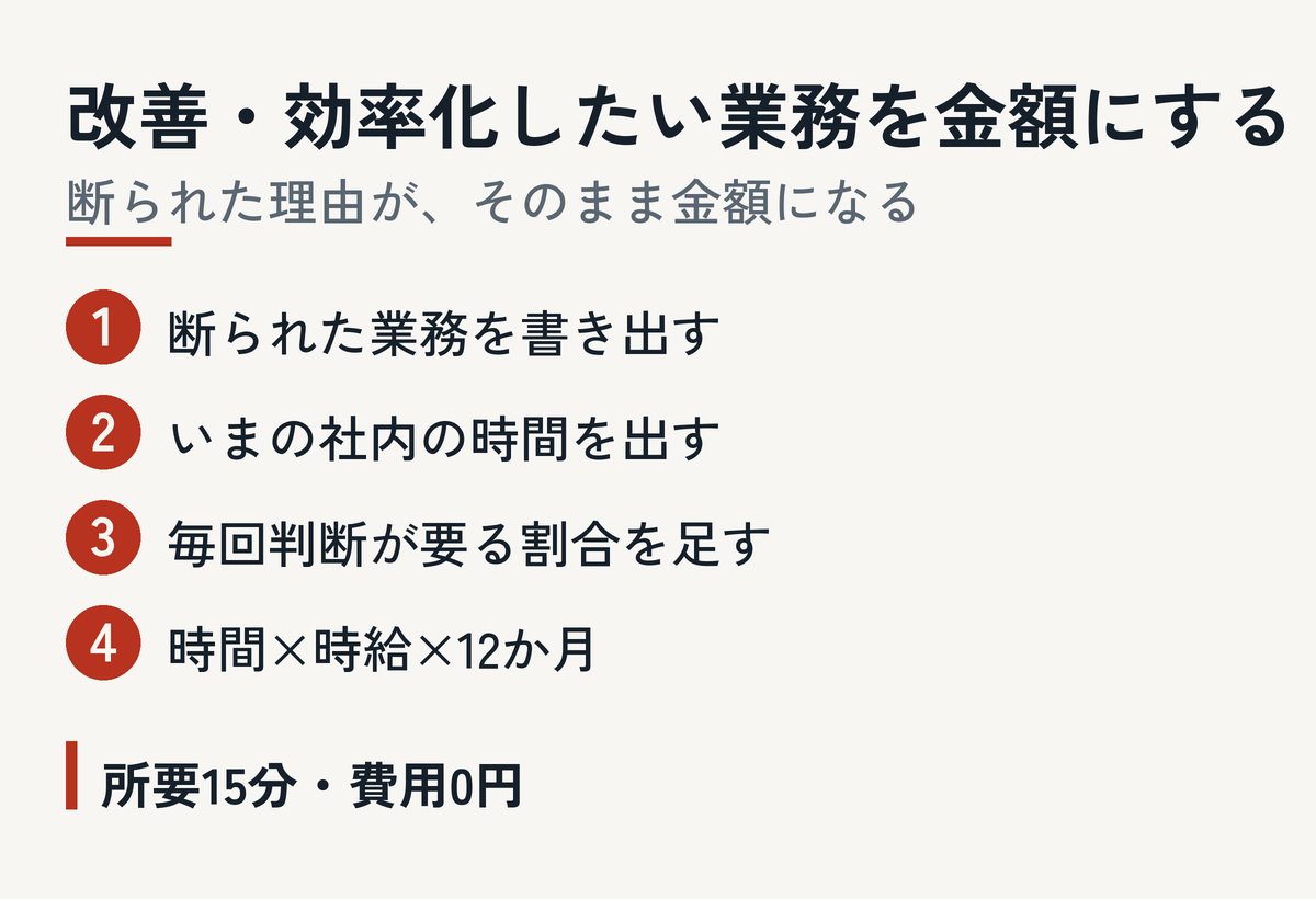 記事内の図