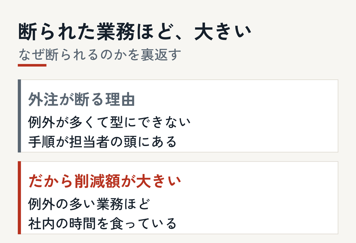 記事の要点
