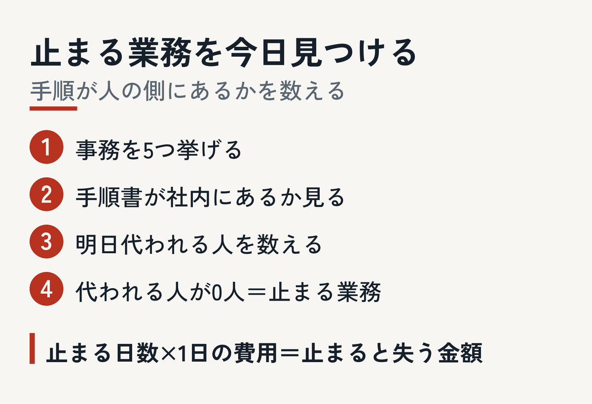 記事内の図