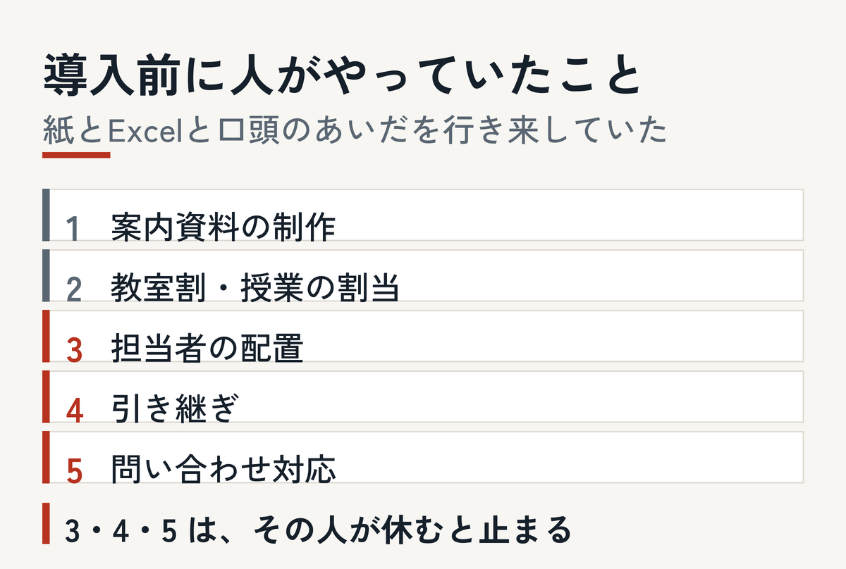 記事内の図