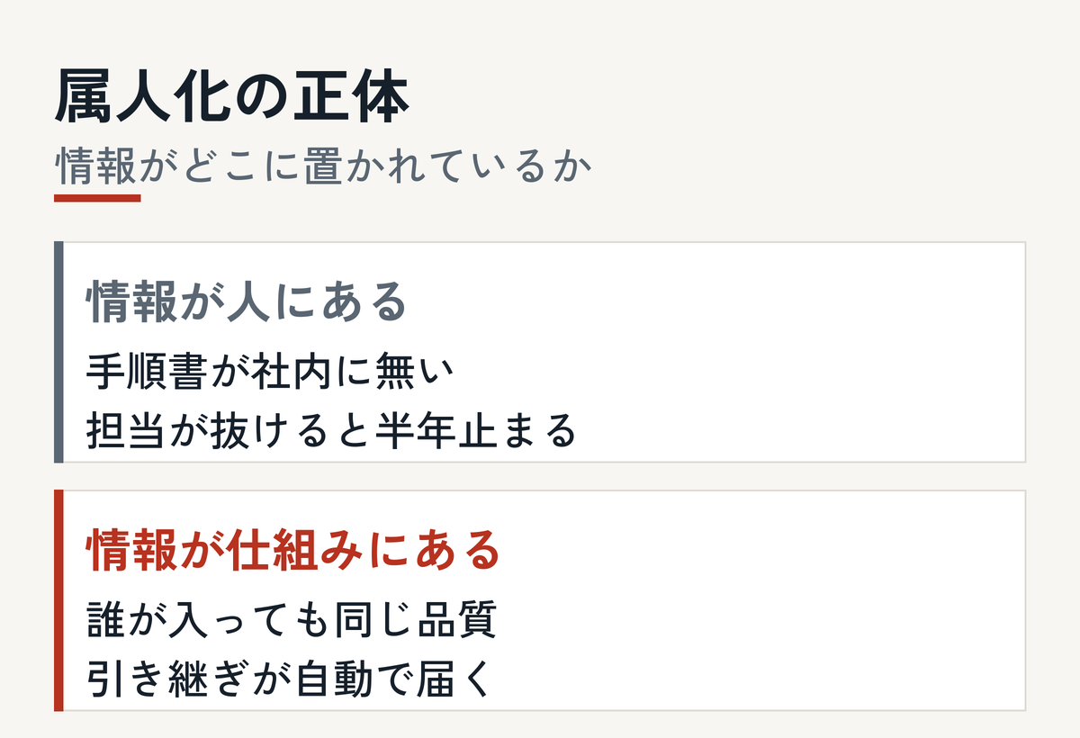 記事の要点