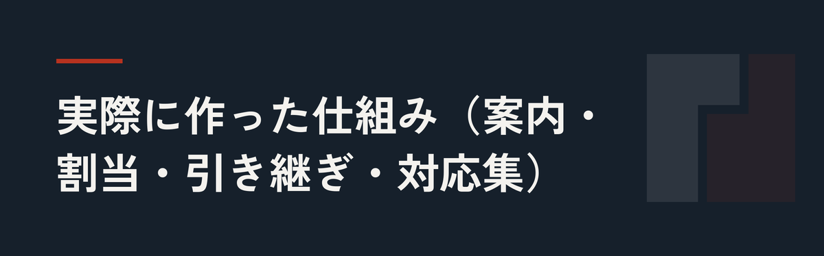 実際に作った仕組み（案内・割当・引き継ぎ・対応集）